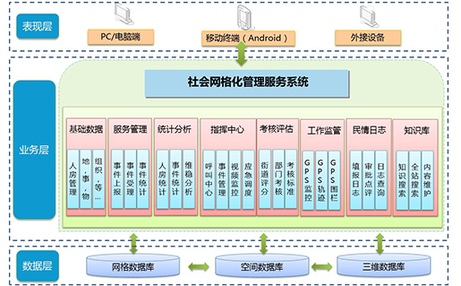 特点