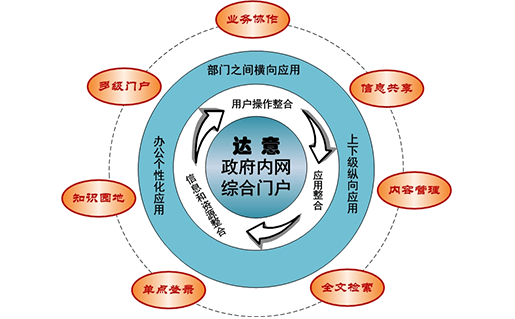 特点